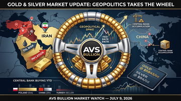 Gold & Silver Market Update: Geopolitics Takes the Wheel Again